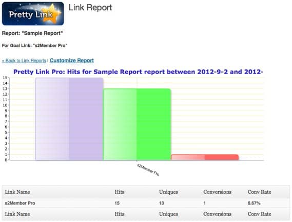 Pretty Link Pro sample report